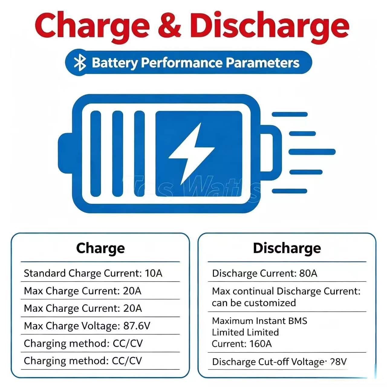 Paquete de baterías de litio 7 - 72V 60Ah Lifepo4 Battery Pack reseña y precio
